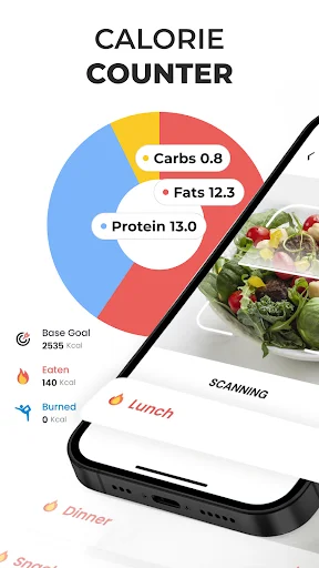 Calorie Counter app dashboard displaying macro pie chart, daily meal tracking, calories consumed, and food scanning feature