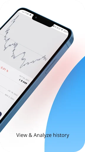 Currency history chart view for analyzing exchange rate trends over time on mobile device