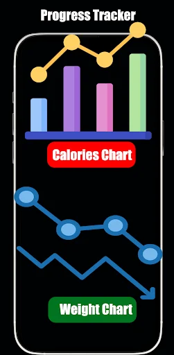 Progress Tracker analytics dashboard showing Calories Chart bar graph and Weight Chart line graph tracking fitness results