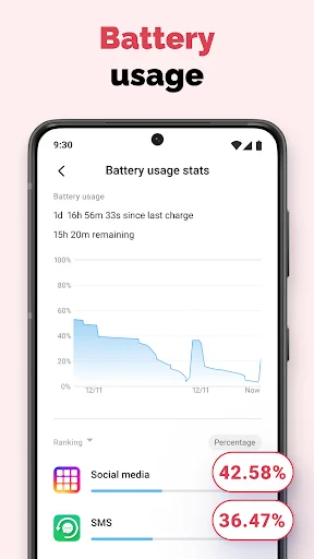 Battery usage statistics screen displaying consumption graph and app rankings with percentage breakdown over time