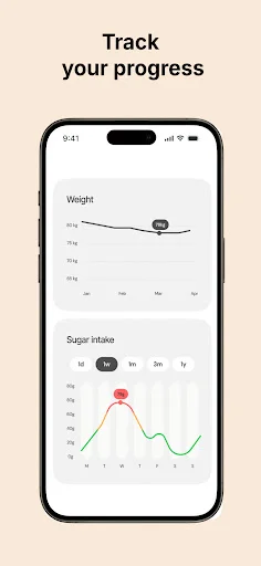 Sugar AI progress charts tracking weight loss and sugar intake trends over a week with interactive line graph visualizations