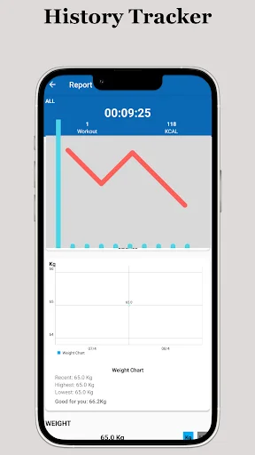 History Tracker displaying 00:09:25 workout time, fitness trends graph, weight measurements, and health metrics summary